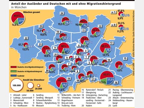 Je nach Bezirk unterschiedlich ist der Anteil der Bewohner mit und ohne Migrationshintergrund im Stadtgebiet. Je nach Bezirk unterschiedlich ist der Anteil der Bewohner mit und ohne Migrationshintergrund im Stadtgebiet.