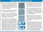 Ultraschall kann Knochendichte nicht verlässlich messen
