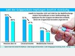 Kassen haben einen Ermessensspielraum