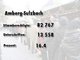 Die Ergebnisse des Nichtraucher-Volksbegehrens