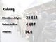Die Ergebnisse des Nichtraucher-Volksbegehrens