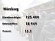 Die Ergebnisse des Nichtraucher-Volksbegehrens