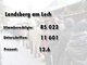 Die Ergebnisse des Nichtraucher-Volksbegehrens