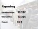 Die Ergebnisse des Nichtraucher-Volksbegehrens