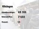 Die Ergebnisse des Nichtraucher-Volksbegehrens