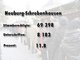 Die Ergebnisse des Nichtraucher-Volksbegehrens
