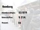 Die Ergebnisse des Nichtraucher-Volksbegehrens