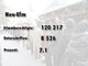 Die Ergebnisse des Nichtraucher-Volksbegehrens
