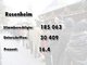 Die Ergebnisse des Nichtraucher-Volksbegehrens