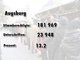 Die Ergebnisse des Nichtraucher-Volksbegehrens