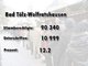 Die Ergebnisse des Nichtraucher-Volksbegehrens