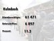 Die Ergebnisse des Nichtraucher-Volksbegehrens