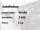 Die Ergebnisse des Nichtraucher-Volksbegehrens