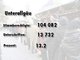 Die Ergebnisse des Nichtraucher-Volksbegehrens