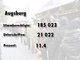 Die Ergebnisse des Nichtraucher-Volksbegehrens