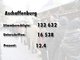 Die Ergebnisse des Nichtraucher-Volksbegehrens
