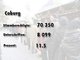 Die Ergebnisse des Nichtraucher-Volksbegehrens