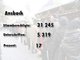 Die Ergebnisse des Nichtraucher-Volksbegehrens