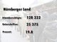 Die Ergebnisse des Nichtraucher-Volksbegehrens