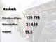 Die Ergebnisse des Nichtraucher-Volksbegehrens