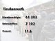 Die Ergebnisse des Nichtraucher-Volksbegehrens