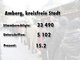 Die Ergebnisse des Nichtraucher-Volksbegehrens