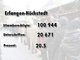 Die Ergebnisse des Nichtraucher-Volksbegehrens