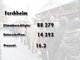 Die Ergebnisse des Nichtraucher-Volksbegehrens