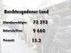 Die Ergebnisse des Nichtraucher-Volksbegehrens