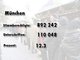 Die Ergebnisse des Nichtraucher-Volksbegehrens