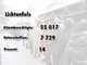 Die Ergebnisse des Nichtraucher-Volksbegehrens