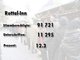 Die Ergebnisse des Nichtraucher-Volksbegehrens