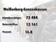 Die Ergebnisse des Nichtraucher-Volksbegehrens