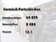 Die Ergebnisse des Nichtraucher-Volksbegehrens