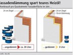 Mit neuer Dämmung am alten Haus Geldbeutel und Umwelt schonen.
