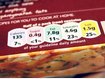 Kennzeichnung von Lebensmitteln: Was die Modelle taugen