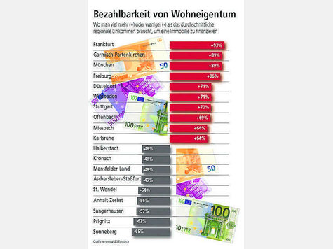 &bdquo;Die Leute wurden darauf gebracht, dass man in Garmisch-Partenkirchen gut wohnen kann.&ldquo; KreisSparkassen-Vorstand Georg Fink