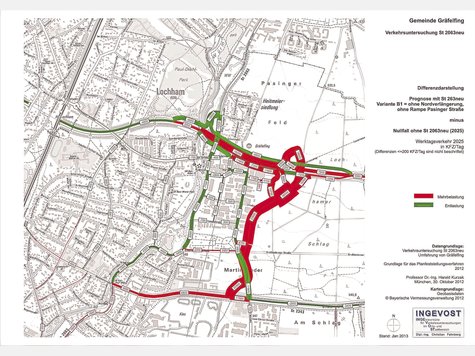 Die Auswirkungen der Umgehungsstra&szlig;e als kleine L&ouml;sung (rechts), verglichen mit dem 0-Fall (kein Eingriff) bis 2025: Rot sind die Routen mit Verkehrzunahme markiert, gr&uuml;n jene mit Verkehrsabnahme. Die angegebenen Verkehrszahlen dr&uuml;cken die Zu- oder Abnahme an Autos pro Tag aus. grafik: ingevost