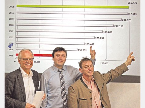 Die Balken werden länger: Die Statistik präsentierten Bürgermeister Hans Mummert (v.l.), Ralf Kreutzer vom RVO und Stadtbus-Beauftragter Peter Holzmann. Foto: kg Die Balken werden länger: Die Statistik präsentierten Bürgermeister Hans Mummert (v.l.), Ralf Kreutzer vom RVO und Stadtbus-Beauftragter Peter Holzmann. Foto: kg