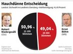 Robert Niedergesäß ist Landrat in Ebersberg: Spannende Wahl