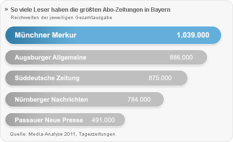Die Nummer 1